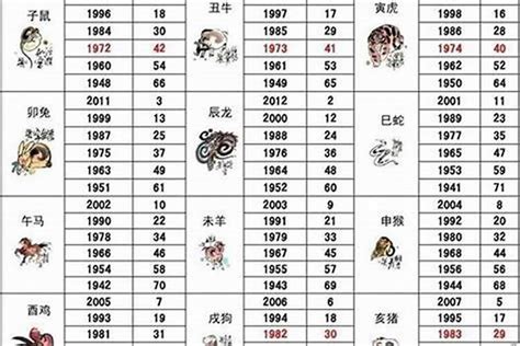 牛猴婚姻|92年男猴跟97女牛婚配好吗